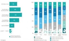投资石250加密货币：风险与回报的对决