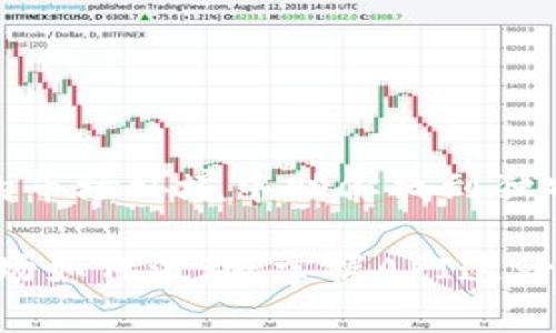 biao ti/biao ti 绝不掉队！揭秘加密货币API如何让你在数字资产市场占据先机 biao ti 

 加密货币, API, 数字资产  

引言：加密货币API的崛起 
在数字化经济飞速发展的今天，加密货币不仅仅是一种投资工具，更是颠覆传统金融的革命力量。而在这场革命中，API（应用程序接口）作为一种连接不同软件系统和应用程序的桥梁，正在慢慢走入我们的视野。对于投资者、开发者以及希望抓住市场机遇的企业来说，了解和使用加密货币API将成为在这个波澜壮阔的新领域中立于不败之地的关键。 

加密货币API的基本概念 
加密货币API提供了一种程序化的方式，让开发者能够访问和利用不同的加密货币交易所和区块链系统的数据与功能。通过API，用户可以实时获取市场行情，执行交易，甚至管理自己的数字钱包。与传统金融API相比，加密货币API的特点在于它的去中心化和匿名性，这使得交易和数据的获取更加高效与安全。 

为什么你需要加密货币API？ 
在这个数字资产风起云涌的时代，掌握加密货币API能带来以下几方面的优势： 
ul 
listrong实时数据获取：/strong无论你是寻找市场价格、交易量还是其他关键指标，API都能帮助你实时获取这些数据，确保你的决策建立在最新的信息基础上。/li 
listrong自动化交易：/strong通过连接API，你可以设置条件执行交易，利用高频交易策略获得竞争优势，及时抓住市场波动带来的机会。/li 
listrong风险管理：/strong借助API提供的数据分析工具，用户可以更好地评估投资组合的风险，帮助防范潜在的损失。/li 
listrong集成服务：/strong无论是构建交易平台、钱包服务，还是分析工具，API都提供了必要的接口，让你能够轻松集成多种服务，创造更佳的用户体验。/li 
/ul 

如何选择合适的加密货币API？ 
市场上有很多加密货币API可供选择，因此在选择时要考虑多个因素： 
ul 
listrong安全性：/strong在加密货币的世界中，安全始终是一个重要的问题。确保所选API有强大的安全措施，如数据加密、身份验证和防止欺诈的机制。/li 
listrong稳定性：/strong高频交易和实时数据依赖于API的稳定性，选择一个信誉良好并拥有高可用性的API供应商至关重要。/li 
listrong功能丰富度：/strong不同的API提供不同的功能，如市场获取、交易执行、用户管理等，确保所选API能满足你当前及未来的需求。/li 
listrong社区支持：/strong活跃的开发者社区和良好的支持可以帮助你在遇到问题时快速解决，避免因技术障碍导致的损失。/li 
/ul 

使用加密货币API的实用案例 
为了让你更好地理解加密货币API的实际应用场景，以下是一些典型的案例： 
ul 
listrong交易所集成：/strong许多新的加密货币交易平台都是通过API集成到已有的交易所上，实现快速上市，以便用户能在一平台上交易多种资产。/li 
listrong投资分析工具：/strong开发者可以利用API构建自己的分析工具，通过分析历史数据和市场指标，帮助投资者做出更明智的决策。/li 
listrong移动应用：/strong越来越多的移动应用实现了加密货币的交易和监控功能，这些应用通常是通过API与交易所连接，让用户能够随时随地掌握市场动态。/li 
listrong去中心化应用（DApps）：/strong很多基于区块链的去中心化应用也依赖于API，以获取用户数据、进行交易和记录资产流动。/li 
/ul 

常见问题及解答 
以下是一些用户在使用加密货币API时常遇到的问题及解决方案： 
ul 
listrong如何开始使用加密货币API？/strong 
首先，你需要选择合适的API供应商，注册并获得API密钥。然后根据其文档进行开发和集成。许多供应商提供示例代码和开发者社区的支持，帮助你入门。 
/li 
listrong如何处理API的请求限制？/strong 
许多API对请求的频率有所限制，因此在设计应用时应考虑到这一点。可以通过批量请求或者引入缓存机制来有效管理API请求。 
/li 
listrong如何确保数据的安全性？/strong 
确保通过HTTPS协议进行数据传输，使用API密钥进行身份验证，并定期审计API访问权限，以保护敏感信息。 
/li 
/ul 

结语：把握加密货币API带来的机遇 
无论你是在加密货币的投资领域初出茅庐，还是希望在技术层面上有所突破，加密货币API都为你提供了丰富的可能性。它不仅能提高你的交易效率，更能在复杂的市场环境中助你找到独特的立足点。面对这个充满挑战与机遇的新时代，愿你充分利用好这些数字工具，把握投资机会，赢得未来！ 

综上所述，加密货币API是当今数字经济中不可或缺的一部分。希望通过这篇文章，你能更深入地了解它的作用与潜力，为自己的投资之路铺平道路。无论前方的市场如何波动，掌握API这一利器，必将让你在激烈的竞争中立于不败之地。 