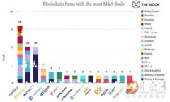   颠覆传统金融！如何掌握数字加密货币的秘密