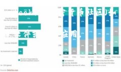 要找到 Bitpie 钱包的下载地址，通常可以通过以下