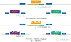 何去何从？比特派钱包护盾手表没电了，你准备