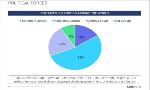 如何安全使用比特派硬件钱包的蓝牙密码？