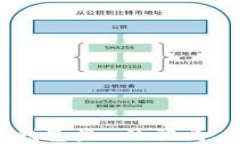     揭秘比特派钱包盗u的骗局，你的资产安全吗？