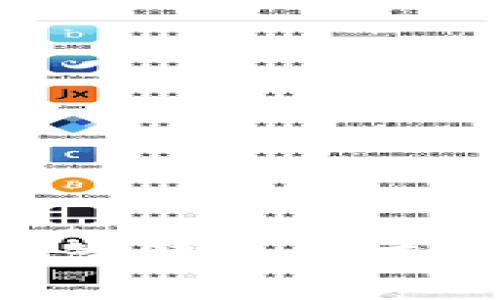 如何使用比特派钱包解决没有TRC20通道的问题？
