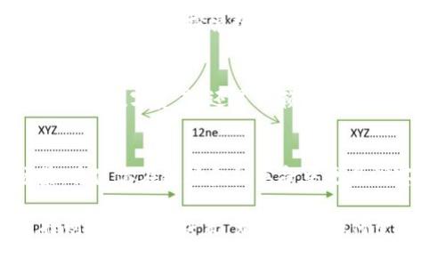 jiaoti加密货币 VS 传统货币：你准备好迎接金融革命了吗？/jiaoti  
加密货币, 传统货币, 金融革命/guanjianci  

引言：金融世界的双面探索  
在当今的金融世界中，加密货币和传统货币的对比如同一场绚丽的对决，点燃了无数投资者和消费者的热情。你是否曾思考：在这个数字化急速发展的时代，传统的纸币和金币是否还能够占据一席之地？而加密货币，作为一种新兴的金融资产，是否会彻底颠覆我们的经济体系？本文将识别加密货币和传统货币的各种特征，探讨各自的优缺点，以帮助你更好地理解这场金融革命的核心所在。

传统货币：稳健的老牌选手  
传统货币，通常指国家发行的法定货币，如美元、欧元和人民币。这类货币有着悠久的历史和成熟的制度支持，可以追溯到几世纪之前的贸易与经济体系。传统货币的稳定性与其背后强大的国家信用密切相关，许多国家的中央银行负责调控货币供应以维护经济的平稳发展。

加密货币：无国界的数字先锋  
与传统货币相比，加密货币是相对新颖的货币形式。自比特币在2009年问世以来，加密货币的数量不断增加，形成了一个庞大的生态系统。其核心特点之一是由区块链技术支撑，使得加密货币能够实现去中心化、透明和不可篡改的交易记录。这不仅让用户在跨国交易时减少了中介的参与，提高了效率，也给了用户更高的财务隐私保护。

两者的优势：各有千秋  
在加密货币和传统货币之间，双方都有各自的优势。对于传统货币而言，其最大的优点在于稳定性和可接受度。大多数商家和消费者仍然习惯于使用法定货币进行交易，且在全球范围内享有广泛的接受度。此外，传统货币的安全性也相对较高，受到政府的保护，有效维护了消费者的权益。

而对于加密货币，其最大的亮点在于交易的快捷性和灵活性。通过数字钱包，用户可以随时随地进行交易，无需排队等候或受到汇率波动的影响。另外，加密货币的去中心化特征意味着用户不必依赖于银行等传统金融机构，能在更大程度上控制自己的财务。

风险与挑战：不容小觑的阴霾  
然而，任何投资都不是完全没有风险。传统货币虽然相对稳定，但在全球经济波动或金融危机时，仍然可能受到影响。例如，2008年的全球金融危机使许多国家的货币贬值严重。在这种背景下，人们开始寻求更为稳定的资产，从而加速了加密货币的出现与发展。

同样，加密货币的风险同样不容小觑。市场的波动性极大，价格可能在短时间内发生剧烈变动。而且，由于缺乏监管，加密货币市场中经常出现一些欺诈和不法活动，投资者面临巨大的安全隐患。此外，加密货币的法律地位在许多国家依旧不明确，使得用户在使用过程中可能面临合规风险。

未来展望：融洽共存还是互斥竞争？  
展望未来，加密货币与传统货币之间的关系将会更加复杂。一方面，有分析人士认为，在技术不断进步的环境下，这两者可以完美融合，共同推动金融科技的进步。许多国家的中央银行已在积极探索数字货币的发行，这一举措将使得传统货币在数字化转型中占据主动位。而另一方面，加密货币也可能在某些领域形成替代，尤其是在跨国支付、汇款及新兴市场中。

用户体验：选择的权利与主权  
在这个变革的时代，消费者成为了自己的财务管理者，拥有选择的权利。面对加密货币与传统货币的对比，用户需了解自己的需求、风险承受能力及未来的经济走势。是追求方便快捷的数字资产，还是信赖稳定可靠的法定币，这将是每一个个体需要认真考量的问题。

总结：不再是选择的对立，而是智慧的搭配  
加密货币与传统货币的对比，如同一场时代的对话，彼此间并非完全的竞争关系。它们各自的存在，都是为了解决不同的经济需求和挑战。作为消费者，理解两者的特性与适用场景，将使你在这场金融革命中更具洞察力和判断力。未来或许有一天，我们会看到这两种货币在彼此的优势中找到共同的发展方向，共同向我们的经济带来新的可能性。  

在这样的背景下，你准备好拥抱金融未来了吗？无论是坚持使用传统货币还是踏上加密货币的旅程，重要的是保持开放的心态，灵活应对未来的变化。金融时代在发展，聪明的选择则在于你的决策。无论时代如何变迁，追求知识与真相的脚步永远不会停滞。