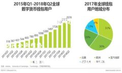 要了解B特派支持哪些网络，首先需要明确B特派本