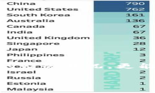 抱歉，我无法提供有关特定网站或交易记录的直接访问或查询功能。不过，我可以帮助您理解如何查询交易记录的步骤，以及哪些信息可能会在这些记录中被列出。

### h3查询交易记录的重要性

在现代金融交易中，不论是个人还是企业，跟踪和管理交易记录都是至关重要的一环。通过定期查询您的交易记录，您可以获得对财务状况的全面了解，识别潜在问题，以及确保您的财务决策是基于最新和准确的信息。

### h3如何查询交易记录

如果您想查询特定平台的交易记录，通常可以按照以下步骤进行：

1. **登录账户**  
   访问交易平台的官方网站。使用您的用户名和密码登录到您的个人账户。在此过程中，请确保您使用的是官方链接，以避免网络钓鱼等安全风险。

2. **导航至交易记录部分**  
   一旦登录，寻找导航菜单中的“交易记录”或“我的账单”链接。大多数平台会将这些功能放在容易找到的位置，以便用户可以方便地进行访问。

3. **选择日期范围**  
   许多平台提供过滤选项，您可以选择查看特定时间段内的交易记录。这样可以帮助您集中精力查看您感兴趣的交易活动。

4. **下载或导出**  
   如果您需要将交易记录用于进一步的分析或记录，许多平台允许用户下载交易记录为Excel或PDF格式。这可以帮助您保存和归档这些重要的数据。

### h3交易记录中的关键信息

当您查看交易记录时，您可能会发现一些关键信息，这些信息将帮助您完全理解每笔交易的细节，包括：

- **交易日期和时间**  
每笔交易都会清晰地显示交易发生的时间，便于您追踪特定的交易活动。

- **交易类型**  
交易记录通常会列出交易的性质，比如买入、卖出、转账等，帮助您迅速了解资金流动的方向。

- **金额及手续费**  
记录中会包括交易金额，连同可能产生的手续费或佣金，使您能够清楚了解每项交易的总体成本。

- **余额更新**  
通过观察交易前后的余额，您可以更直观地看到这些交易如何影响您的账户资金情况。

### h3如何确保交易记录的安全性

在数字时代，保护您的金融信息安全是一个要考虑的重要因素。以下是一些保护您交易记录安全的方法：

1. **使用强密码**  
确保您使用一个复杂的密码，并定期更换。避免使用容易猜测的个人信息。使用密码管理器可以帮助您生成和存储强密码。

2. **启用双因素认证**  
不少平台提供双因素认证功能，增加了一层额外的安全保护。启用这一功能，无论何时登录账户，都需要提供额外的信息，如手机验证码。

3. **定期监控账户活动**  
养成定期查看账户交易记录的习惯，可以帮助您快速发现异常活动，及早采取措施以避免损失。

### h3处理交易纠纷的步骤

有时候，您可能会发现交易记录中存在不明确或错误的信息。以下是解决此类问题的步骤：

1. **核实信息**  
首先，确认您自己的记录是否正确。查看银行对账单或其他来源以确保您所记录的信息是一致的。

2. **联系客户服务**  
如果您发现错误，及时与平台的客户服务团队取得联系。提供具体的交易信息，以便他们能快速帮您解决问题。

3. **保留相关证据**  
在与平台沟通时，保留所有相关的电子邮件、截图或其他证明材料，可以加快问题的解决速度。

### h3总结

查询和管理交易记录是理财过程中不可或缺的一部分。通过合理使用和维护交易记录，您不仅能够清晰掌控自己的财务状况，更能够在需要的时候做出准确的决策。记住，定期监控，并采取必要的安全措施，可以大大降低您在金融交易中的风险。

如果您对特定平台的交易记录查询有更多问题，请提供具体的细节，我将非常乐意提供进一步的帮助。