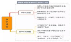 当权限管理变成障碍：如何轻松解决BitP权限移除