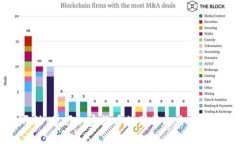 从零开始：掌握加密货币的学习之路，告别茫然