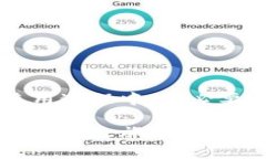    比特派：下载渠道与使用指南，破解常见疑惑