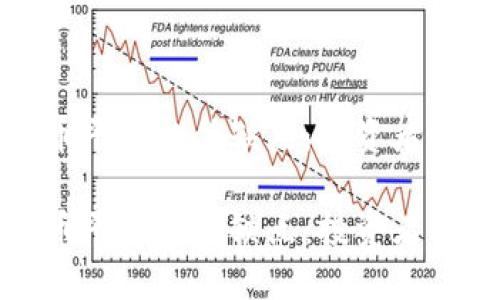 索引加密货币平台的优缺点：投资者的挑战与机遇

索引加密货币平台的优缺点：投资者的挑战与机遇
