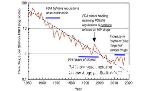 打破桎梏：探索BitP开源的无限可能性