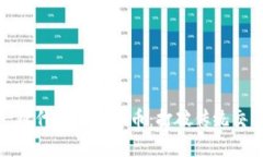 轻松一键代发加密货币：打破传统交易障碍
