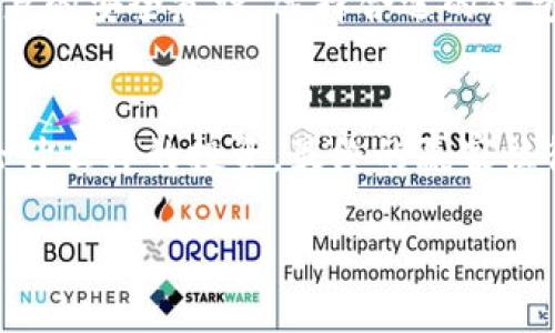   如何构建一个坚不可摧的加密货币保护系统？挑战与对策！ / 
 guanjianci 加密货币,安全保护,风险管理 /guanjianci 

引言：加密货币的双刃剑
在数字货币崛起的今天，很多人开始将其视为未来的金融工具。然而，随着比特币、以太坊等加密货币的普及，伴随而来的各种安全隐患也逐渐浮现。用户面临着黑客攻击、交易所跑路、私钥丢失等问题，这些都在时刻威胁着他们辛苦得来的资产。加密货币能否真正为我们提供一种安全、可靠的价值存储方式？这正是今天我们要探讨的主题。

加密货币安全的现状
根据研究，2021年加密货币领域的黑客攻击造成了数十亿美元的损失。用户们在这个虚拟世界中不仅需要了解市场动态，更要对数字资产的安全管理有清晰的认知。然而，现如今的安全措施往往只停留在表面，很多人对于如何有效保护自己的资产仍然感到无从下手。在这种背景下，构建一个全面的加密货币保护系统显得尤为重要。

第一步：了解潜在的风险
在开始建立保护系统之前，清楚理解潜在风险至关重要。这些风险可能包括：
ul
    li黑客攻击：黑客可以通过各种手段攻击交易平台，盗取用户资产。/li
    li钓鱼诈骗：一些虚假的网站、应用试图窃取用户信息。/li
    li私钥丢失：加密货币的安全性主要依赖于用户掌握的私钥，丢失私钥可能意味着失去所有的资产。/li
    li不良交易平台：一些交易所并没有足够的安全措施，容易成为黑客的目标。/li
/ul

第二步：建立安全意识
在数字货币的世界中，安全意识的培养是一个长期的过程。我们不能只依赖平台的安全性，还要做足自身的功课：
ul
    li定期关注安全动态：了解最新的黑客攻击事件和防范措施。/li
    li慎重点击链接：不要随意点击陌生邮件或消息中的链接，以防陷入钓鱼陷阱。/li
    li设定复杂密码：为交易所及钱包设置复杂密码，并定期更换。/li
/ul

第三步：选择合适的钱包类型
选择一个合适的钱包是保护加密货币的关键步骤。当前，钱包可分为热钱包和冷钱包：
ul
    listrong热钱包：/strong通常与互联网相连，便于随时交易，但相对安全性较低。/li
    listrong冷钱包：/strong离线存储，避开网络攻击，如硬件钱包、纸钱包等。安全性高，但使用相对不便。/li
/ul
根据自己的交易需求，合理选择合适的钱包类型。例如，如果你是经常交易的投资者，可能需要热钱包方便使用；而如果你是中长期持有者，选择冷钱包更安全。

第四步：多重验证与分散存储
现代科技为我们提供了多种保护层。在此，我建议使用多重身份验证（2FA）和分散存储来为保护系统增加额外的防线：
ul
    listrong多重身份验证：/strong确保每次登录账户时都需要额外的身份验证，比如短信确认码。/li
    listrong分散存储：/strong不要将所有数字资产存放在同一个钱包或交易所，分散存储可以有效降低风险。/li
/ul

第五步：持续教育和更新
安全的知识与技巧是不断变化的，随着时间推移、技术进步，新的攻击方法层出不穷。因此，用户必须持续教育自己，参与各种研讨会、在线课程，跟上最新的趋势和技术。与其他用户分享经验，建立一个安全可靠的社区也是非常重要的一环。

第六步：制定应急计划
即便采取了最佳的预防措施，意外依然可能发生。使用加密货币时，应事先制定应急计划，包括：
ul
    li报告丢失或被盗资产的渠道；/li
    li如何恢复丢失的私钥；/li
    li如何避免未来再次受损。/li
/ul

总结：加密货币保护系统的未来
面对不断变化的风险和挑战，建立一个坚不可摧的加密货币保护系统并非一日之功。它是一个需要时间、知识和经验的综合性项目。通过识别风险、提升自身的安全意识、选择合适的钱包和安全措施，以及保持学习和教育的态度，用户在加密货币市场中才能更从容、自信地前行。

后记：勇于探索的旅程
在这个数字化快速发展的时代，加密货币的魅力确实让人兴奋。但同时，它所带来的挑战也是不容忽视的。正如我们在研究历史时，总会发现一种渊源：无论什么样的投资，最终的赢家往往是那些既懂得抓住机遇，又能有效规避风险的人。让我们在探索加密货币的旅程中，携手同行，共同构建一个更安全、更可靠的数字货币生态！ 

通过以上的探讨，希望每位投资者都能在加密货币的世界中找到自己的立足点，保障自己资产的同时，享受金融创新带来的红利。