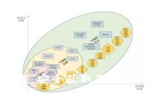 比特派官方下载：安全获取你的数字资产管理工