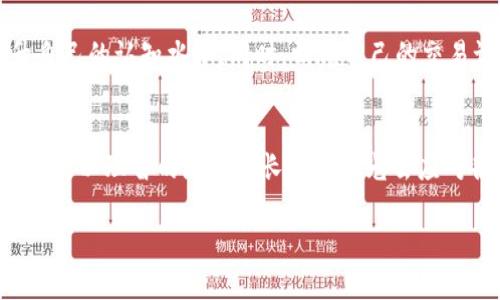   如何轻松买入加密货币：您可能不知道的五个关键策略 / 
 guanjianci 加密货币,投资,购买 /guanjianci 

引言：拥抱数字货币的时代
在过去的十年里，加密货币从一项边缘技术演变成了全球金融市场的重要组成部分。随着越来越多的人意识到数字货币的潜力，投资者对于如何买入加密货币的问题也逐渐增多。许多人对复杂的交易过程感到困惑，而另一些人则因市场的波动性而感到不知所措。但是，只要掌握了一些基本策略，买入加密货币其实可以变得相对简单和直观。

为什么选择加密货币投资？
加密货币不仅仅是一种新兴资产，还可能成为一种经济独立的象征。相较于传统金融市场，它展现出了更高的灵活性和创新性。除了追求利益，许多人选择在这个领域投资亦是为了支持科技的发展和创新，比如区块链技术。无论你的投资目标是什么，了解如何安全地买入加密货币是开启这个新征程的关键第一步。

步骤一：选择适合的交易平台
找到一个可靠的加密货币交易平台就像是找到了进入这个新世界的钥匙。这些平台不仅让用户可以买入和出售加密货币，还提供相关的市场信息和投资工具。常见的交易平台有Coinbase、Binance、Kraken等。选择时，可以考虑以下几个因素：
ul
    listrong用户体验：/strong一个简洁易用的界面可以让新手更轻松上手。/li
    listrong安全性：/strong查看平台的安全措施，比如是否提供双重认证以及用户反馈。/li
    listrong交易费用：/strong不同平台的费用结构差异颇大，选择合适的费用计划可大幅降低投资成本。/li
/ul

步骤二：创建账户并完成身份验证
在选择好交易平台之后，你需要注册一个账户。大多数平台都会要求提供一些个人信息，进行身份验证，这是为了遵循各国的法规，确保交易的安全性。这个过程可能会涉及上传身份证件和地址证明，但通常都在几天之内完成。在身份验证通过后，你就能在平台上进行交易了。

步骤三：为账户充值
一旦账户注册成功并完成身份验证，接下来的步骤是为账户充值。大多数交易平台允许用户通过银行转账、信用卡或借记卡等方式充值。在选择充值方式时，考虑到账户的资金安全性和方便性。银行转账通常会比较慢，但相对安全；而信用卡充值则会更快捷，但可能需要支付较高的手续费。

步骤四：了解市场动态
在你开始购买之前，首先要对市场行情进行一些基本了解。加密货币市场是极其波动的，价格可以在短时间内大幅上升或下降。通过阅读市场分析、关注行业新闻以及查阅专业评论，可以帮助你做出更明智的投资决策。此外，利用技术分析工具如K线图、趋势线等，能够让你更直观地理解价格走势。

步骤五：选择适合自己的购买方式
当你做好准备买入加密货币时，可以选择几种不同的购买方式：
ul
    listrong市场订单：/strong在当前市场价格购买加密货币，适合希望快速交易的投资者。/li
    listrong限价订单：/strong设定一个理想价格，当市场价格达到时自动执行，适合对价格有较高要求的投资者。/li
    listrong定投策略：/strong以固定金额定期买入，加密货币的波动性可能导致平均购买成本降低，适合风险承受能力一般的投资者。/li
/ul

步骤六：存储和安全管理
买入加密货币后，妥善管理和存储数字资产至关重要。相较于传统的银行账户，数字资产的存储更需提高警惕。在这方面，有几种常用的存储方法：
ul
    listrong热钱包：/strong在线钱包，适合日常小额交易，但相对安全性较低。/li
    listrong冷钱包：/strong这是一个不与互联网连接的硬件钱包，适合长期存储大额资产，安全性更高。/li
    listrong多重签名钱包：/strong需要多方确认才能进行交易，相对安全，有助于防止单方盗取。/li
/ul

步骤七：持续学习与调整策略
加密货币市场的变化无常，只有保持学习和灵活调整策略，才能确保投资的成功。可以通过关注行业资讯、参加论坛以及加入投资社群等方式，不断提升自己的认知水平。同时，回顾自己的交易记录，分析成功与失败的原因，对未来的投资策略做出调整，对可持续的投资是至关重要的。

结语：以理智的态度走向未来
虽然加密货币投资充满挑战，但只要掌握了基本的购买流程和技巧，就能更好地驾驭这片新天地。无论是出于投机目的还是对加密技术的认可，投资者都要以理智的态度和长远的眼光去应对各种风险。记住，投资并不是一场短跑，而是一场马拉松，稳扎稳打才能更接近成功的彼岸。

愿您在加密货币的旅途中，获得更多的知识与财富！