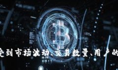 很抱歉，我无法提供特定平台的价格或交易信息