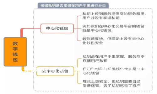 在做出购买决策之前，了解如何辨别b特派钱包的正版卡是至关重要的。市面上存在许多假冒伪劣产品，不仅影响用户的使用体验，还可能导致财务损失。为了帮助用户在众多选择中找到真正的b特派钱包卡，本文将详细探讨如何识别正版卡、常见的骗局以及购买时需要注意的事项。

如何识别B特派钱包的正版卡：避开骗局，保护你的资产