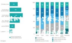   加密货币市场究竟是机会还是陷阱？ /  guanjia