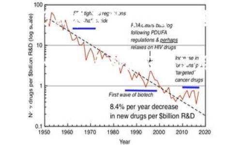 特派钱包的ZEN转账总是失败？你是否也在经历相同的困扰？

特派钱包, ZEN转账, 问题解决/guanjianci

在数字货币和区块链技术日益普及的今天，携带着独立经济自由梦想的用户逐渐增多。特派钱包是众多数字资产钱包之一，以其操作简便和安全性受到广泛欢迎。但一些用户却发现，在进行ZEN转账时，总是遭遇失败，无论是频繁的系统提示，还是转账过程中的中断，这些问题常常令用户感到沮丧，甚至对特派钱包的信任度降低。那么，是什么原因导致这些转账失败呢？又该如何高效解决这些问题呢？

一、了解ZEN转账的基本原理

在深入探讨解决方案之前，了解ZEN转账的基本原理至关重要。ZEN，作为一种去中心化的货币，其转账过程依赖于区块链技术，通过网络节点之间的共识达成交易的合法性和有效性。这一过程需要一定的交易时间，同时也受网络拥堵情况的影响。因此，在进行转账时，确保网络环境良好是非常必要的。

二、常见的转账失败原因

1. 网络不稳定：
转账过程中，如果你的网络连接不稳定，可能导致无法成功提交交易请求。尤其在高峰时段，网络拥堵可能会进一步加大失败的风险。

2. 钱包余额不足：
虽然这个问题听起来简单，但在实际操作中，有时用户由于误操作忽略了余额，导致在转账时遭遇失败。

3. 交易费用设置不当：
特派钱包会根据网络情况自动建议交易费用，但如果你手动设置过低的费用，可能会导致交易长时间未被确认，从而被系统自动退回。

4. 钱包版本过旧：
使用老旧版本的钱包，可能未能兼容最新的安全协议和交易规则，导致转账过程中出现问题。

5. 账户问题：
如果账户受到限制，比如因为安全原因而需要进行身份验证，转账将会被阻止，直至问题解决。

三、解决ZEN转账失败的有效方法

理解了可能导致转账失败的原因，我们接下来探讨如何转账过程，确保能够顺利完成ZEN的发送和接收。

1. 确保稳定的网络连接：
在进行ZEN转账之前，请检查你的网络连接是否稳定。如果有Wi-Fi连接问题，可以尝试切换到移动数据，反之亦然。

2. 确保余额充足：
这看似简单，却常常被用户忽视。请在转账前确认你的钱包中是否有足够的ZEN余额，记得考虑交易手续费。

3. 适当设置交易费用：
在特派钱包中，尽量使用推荐的交易费用设置，除非你非常了解当前网络情况。通常情况下，建议使用“自动”选项，让系统帮你选择最优费用。

4. 更新钱包版本：
定期检查并更新钱包应用，确保使用的是最新版本。开发者会不断修复弱点并推出新的功能，让你的使用体验更加流畅。

5. 进行身份验证：
如果你的账户受到限制，可以尝试通过钱包提供的身份验证功能，确保你的账户处于安全状态并且可以自由使用。

四、心态调整与善用社区资源

在面对转账失败的挫折时，首先要保持冷静的心态，这样才能理智应对问题。同时，不妨借助特派钱包的用户社区，进行交流与分享。在这些社区中，你可能会发现许多具有类似经验的用户，他们愿意分享自己的解决方案和使用技巧。也许能给你带来意想不到的启发。

另外，关注钱包的官方社交媒体和网站公告。当遇到系统性问题时，这些平台往往会第一时间发出通知，告知用户当前存在的问题和相应的维护安排，以免造成不必要的损失。

五、总结与展望

ZEN转账失败的问题虽然让不少用户感到困扰，但只要我们了解原因、采取适当的解决措施和调整心态，就能有效避免不必要的损失。特派钱包作为一个受到广泛欢迎的数字资产管理工具，仍然在不断升级和改进中。相信随着技术的发展，这些问题会得到更好的解决。

最后，记得在使用数字钱包时，保持对资产的高度关注及风险控制！无论是ZEN还是其他数字资产，安全的管理和明智的投资选择才能使你在这个变化多端的数字货币市场中游刃有余。愿每一位用户都能顺利使用特派钱包，拥抱数字时代的财富自由。

整个过程希望能让用户们能够认真思考并逐步解决转账过程中遇到的问题。无论是网络连接、钱包余额、交易费用还是必要的版本更新，都是可以通过个人的调节和技术的改进来获得更为的体验的。