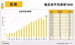 寻找加密货币的最佳交易平台：如何以最低价格