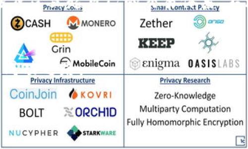   打破传统：如何在加密货币交易中获得成功？ / 

 guanjianci 加密货币, 交易策略, 风险管理 /guanjianci 

引言：加密货币的崛起
近年来，加密货币无疑成为了金融世界中最为引人注目的现象。比特币、以太坊等数字资产的价格飞涨让许多人看到了投资的希望，同时也吸引了大量新手踏入这个复杂而充满挑战的领域。然而，加密货币交易并非一帆风顺，这背后隐藏着诸多风险与挑战。

了解加密货币交易的基本概念
首先，想要在加密货币交易中站稳脚跟，必须充分理解一些基本概念。例如，区块链技术是加密货币的基石，它通过去中心化的方式确保了交易的安全与透明。其次，交易所是用户进行买卖加密货币的主要平台，用户可以在这些平台上进行现金与加密货币之间的交易，选择信誉良好的交易所是保证资金安全的关键。

选择合适的交易策略
在加密货币市场，没有一种绝对正确的交易策略。不同的投资者可能会根据自身的风险偏好、投资期限和市场分析采取不同的策略。以下是几种常见的交易策略：
ul
    listrong日内交易：/strong适合喜欢频繁交易的投资者，日内交易者利用短期价格波动，迅速买进卖出。/li
    listrong波段交易：/strong这种策略注重捕捉市场价格的中短期波动，通常持仓时间从几天到几周不等。/li
    listrong长线投资：/strong适合那些看好某种加密货币长期潜力的投资者，通常持有时间达到数月或数年。/li
/ul

风险管理：不可忽视的环节
风险管理是加密货币交易中的重中之重。由于市场波动性极大，合理设置止损点和止盈点可以有效降低损失，保护收益。同时，合理分配投资组合，避免将所有资产投入某一类货币，也是风险管理的好方法。

市场分析：无形的金矿
进行市场分析是成功交易的关键。这既包括技术分析，通过图表和指标判断市场趋势；也包括基本面分析，理解市场的宏观经济环境以及特定加密货币的背景信息。

平台选择：打造你的交易环境
选择一个合适的交易平台不仅关系到用户的交易体验，更涉及到资金的安全性。选择知名且受监管的交易所，可以降低遭受黑客攻击或其他安全事件的风险。了解平台的费用结构、用户支持、界面友好程度等也是非常重要的。

情绪管理：不让情绪主宰交易
在如此波动的市场中，情绪管理显得尤为重要。当市场急剧波动时，投资者可能会因为恐惧或贪婪做出冲动决定，导致不必要的损失。因此，保持冷静，遵循事先制定的交易计划，才能有效避免情绪化交易带来的风险。

社区互动：从他人经验中受益
加密货币社区是学习与成长的重要信息源。通过参与在线论坛、社交媒体等，投资者可以学习到其他交易者的观点和经验。同时，及时了解市场动态和项目进展也有助于作出明智的投资决策。

总结：构建自己的交易体系
在加密货币交易中取得成功需要时间、经验以及不断学习。通过了解市场、选择合适的策略、实施风险管理、进行有效的市场分析，投资者能够逐步建立起自己的交易体系，不断提高在市场中的应对能力。记住，成功不是一蹴而就的，而是通过智慧和坚持逐步积累的结果。

最后的提醒：保持警觉与理智
加密货币市场的确充满机会，但同样蕴藏着风险。保持理智，谨慎行事，了解自己所处的市场，才能在这场充满挑战的交易中寻找到属于自己的成功之路。

在不断变化的加密世界里，掌握知识、灵活应对、保持耐心，或许就是您成功的关键。加油，愿所有投资者在这条旅途上收获丰盈与满足！