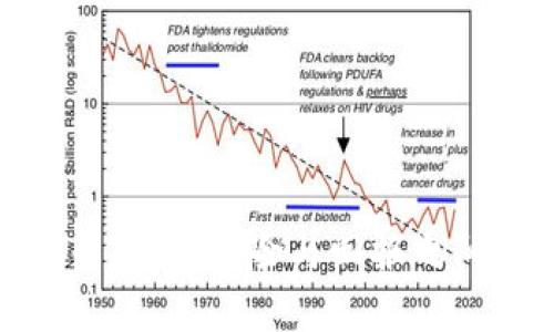 加密货币基金：风险与回报之间的博弈