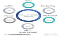 消除疑虑！掌握比特派KYC认证流程，享受无缝加