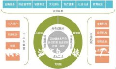 如何轻松找到B特派钱包的恢复出厂设置选项？