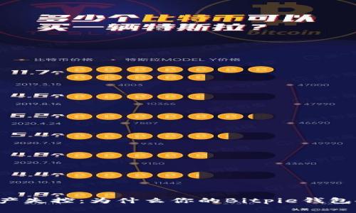 当数字资产失控：为什么你的Bitpie钱包安装失败？