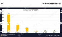   挑战传统金融体系：加密货币结算所的崛起 /