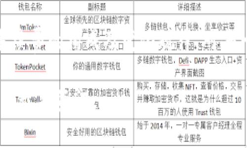 关于Bitpie钱包的手续费，这个问题的答案并不是那么简单，因为手续费通常取决于多种因素，包括交易的类型、区块链网络的拥堵情况、以及用户选择的网络费用等。

1. Bitpie钱包手续费概述
Bitpie是一款广受欢迎的数字资产钱包，它不仅支持多种数字货币，还具有相对友好的操作界面。然而，用户在使用Bitpie进行数字资产转账时需要关注手续费的问题。
手续费一般是指在发送或接收数字资产时，支付给区块链矿工以确认交易的费用。这部分费用通常随着网络使用情况的变化而波动。在当前市场情况下，尤其是在交易量较大的时候，手续费可能会有所上升。

2. 手续费的影响因素
在使用Bitpie进行交易时，用户需要考虑以下几个方面来判断手续费的高低：
ul
    listrong交易类型：/strong不同的交易类型可能会产生不同的手续费。例如，转账BTC与转账ETH可能会产生不同的手续费。/li
    listrong网络状况：/strong在网络负荷较高的时候，手续费一般会增加，因为矿工选择处理高手续费的交易来提高他们的收益。/li
    listrong用户选择：/strong很多钱包提供了选择手续费的功能，用户可以选择高、中、低不同档次的手续费，影响交易确认的速度。/li
/ul

3. 如何选择手续费
在Bitpie使用过程中，用户可以灵活选择手续费，以达到最佳的交易体验。如果你希望交易能迅速确认，选择较高的手续费是明智之举。然而，如果你对交易确认速度的要求不高，选择较低的手续费也是可行的。

4. 交易实例分析
假设你在Bitpie上进行一次比特币转账，当前网络状况正常，建议的手续费大约在1-2美元之间，具体取决于你设置的手续费选项。若选取的是“快速”选项，手续费可能会达到2美元；若你选择“一般”或“慢速”，手续费可能在1美元左右。这样，你可以根据个人需求灵活调整。

5. 如何查看实时手续费
用户如果想实时了解Bitpie的手续费情况，可以通过以下几种方法进行查询：
ul
    listrong钱包内查询：/strong在Bitpie钱包的转账界面，通常会显示当前建议的手续费。/li
    listrong区块链浏览器：/strong可以通过访问各大区块链浏览器（如Blockchain.info等）来查看当前网络的手续费状况。/li
    listrong社交媒体和社区：/strong许多加密货币社区会分享关于当前手续费的讨论，及时了解用户反馈也是获取信息的好方法。/li
/ul

6. 降低手续费的方法
对于一些频繁进行交易的用户来说，如何降低手续费是一个非常重要的问题。以下是一些建议：
ul
    listrong选择低峰时段：/strong在网络负载较低的时候进行转账通常能享受到更低的手续费。/li
    listrong使用合适的手续费选项：/strong根据交易的重要性合理设置手续费，切忌盲目选择高速以避免不必要的费用支出。/li
    listrong参与Fork、空投等：/strong有些项目会在发生硬分叉或空投时提供手续费补贴，可以通过这种方式减少手续费。/li
/ul

7. 安全与透明性
Bitpie作为数字钱包，安全性至关重要。用户在进行任何交易时，都应该格外关注个人安全。在手续费透明度方面，选择可解读的手续费结构，确保不会出现隐性费用。

8. 结论与展望
总而言之，Bitpie钱包的手续费受多种因素影响，用户可以根据自己的需要灵活选择合适的手续费选项。在快速发展的数字货币领域，了解手续费的构成及变化规律，对每一位投资者来说十分重要。希望本文能帮助用户更好地掌握Bitpie的手续费相关信息，在享受数字资产交易的同时，实现更高效的资产管理。

通过以上的详细介绍，希望能帮助到你更好地理解Bitpie的手续费问题。如需进一步的信息，建议直接查阅Bitpie的官方网站或联系客服获取最新资讯。