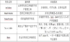 为什么你的比特派钱包收不到币？揭示潜在问题