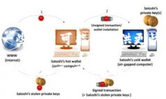 在很多情况下，特定账户被冻结是因为系统检测