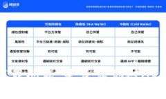 Bitpie钱包官网下载问题：是否让你对Apple设备感到