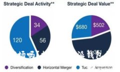 你真的能掌握市场吗？揭开比特派钱包行情分析