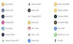 如何确保你的比特派钱包在多链环境中的安全性