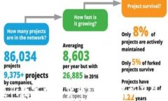 什么是Pi数字加密货币？深入解析及使用指南