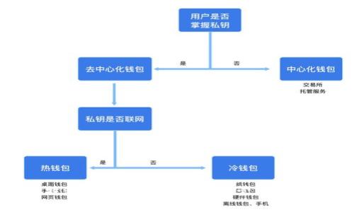 币信钱包与B特派：全面解析数字货币管理与交易平台的优劣
