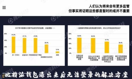 
比特派钱包退出来后无法登录的解决方案