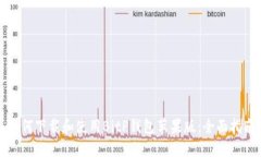 如何下载和使用BitP钱包苹果版：全面指南