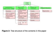 思考一个能解决用户问题的优秀加密货币可以兑
