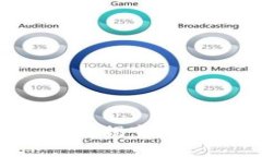老人被假加密货币骗局揭穿：如何保护自己免受