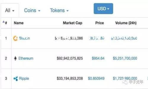 提示：由于篇幅限制和内容长度的约束，我将提供一个简要的示例内容和结构，以供参考与扩展。



通过加密货币实现暴富的秘诀