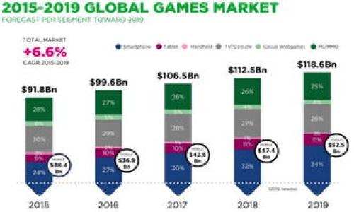 

深入了解MOC加密数字货币：安全性、应用和未来展望