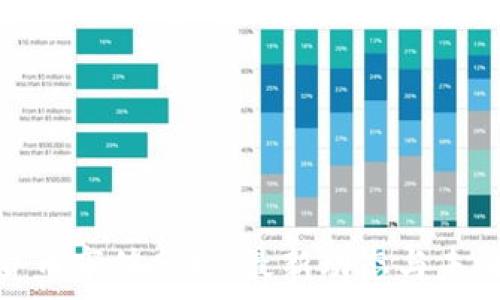   
加密货币市值分析：最新动态与未来趋势