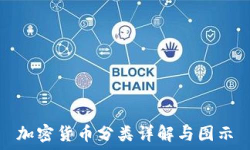   
加密货币分类详解与图示