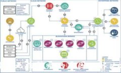   比特派无法登录的原因及解决方案