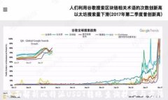 全面解析比特派USDT转账查询技巧与方法