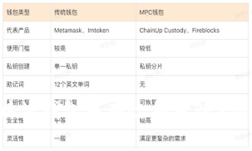 如何在B特派钱包中有效利用TRX交易与管理